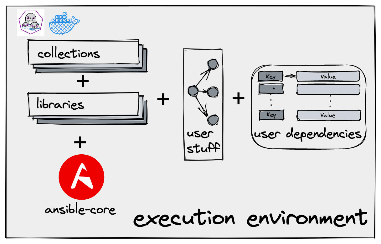 Script creation, deployment and execution