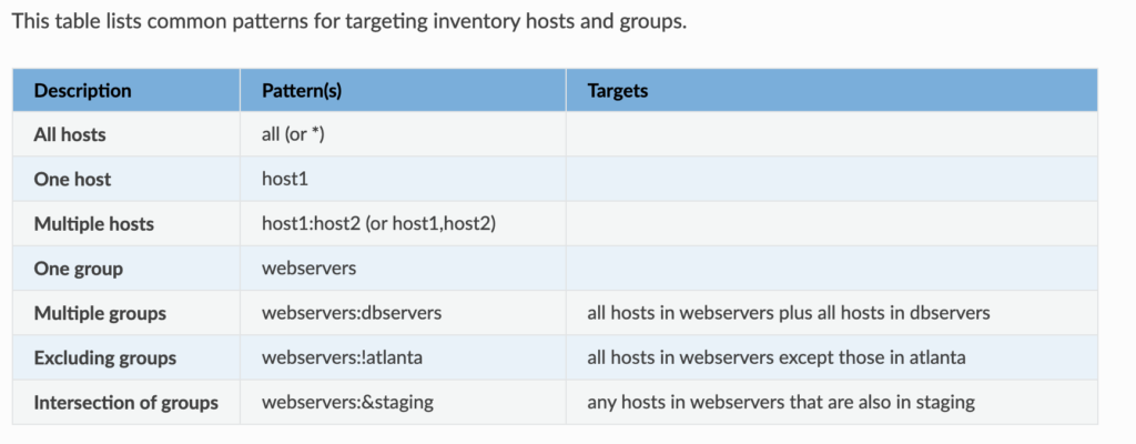 Screenshot of ansible documentation about common patterns