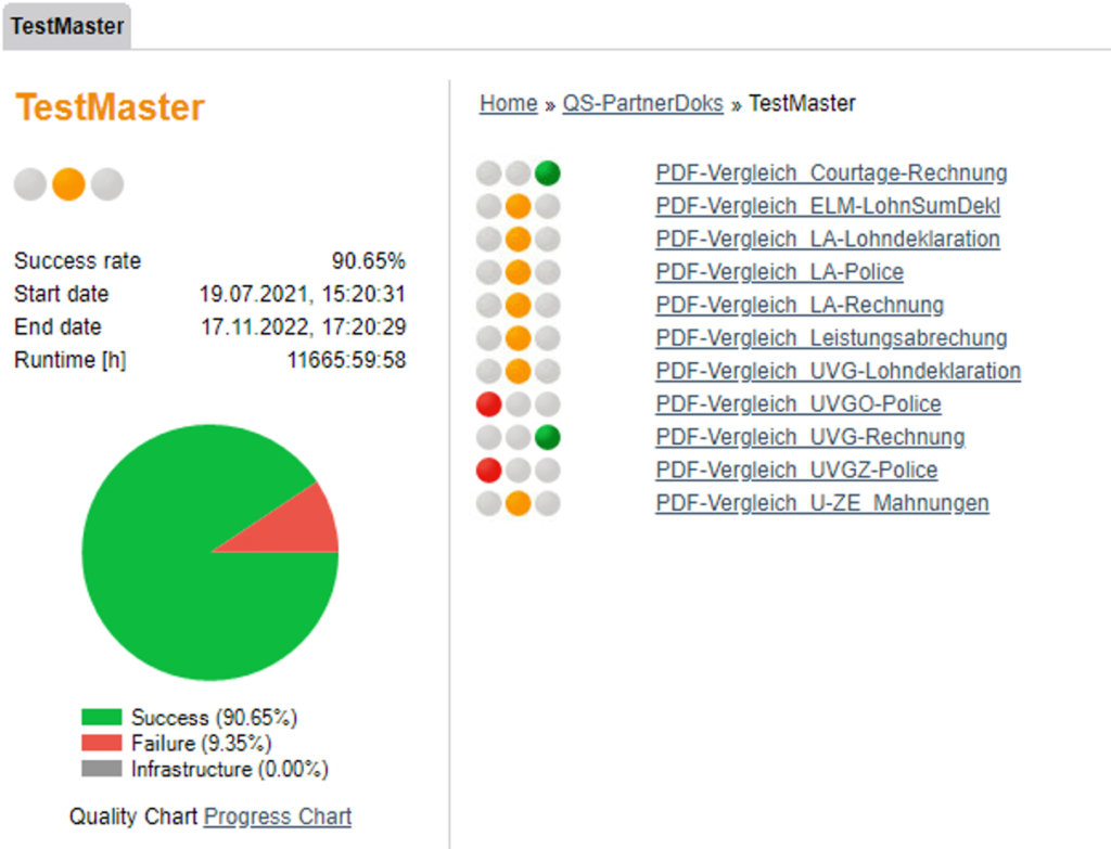 OMdashboard scenario view