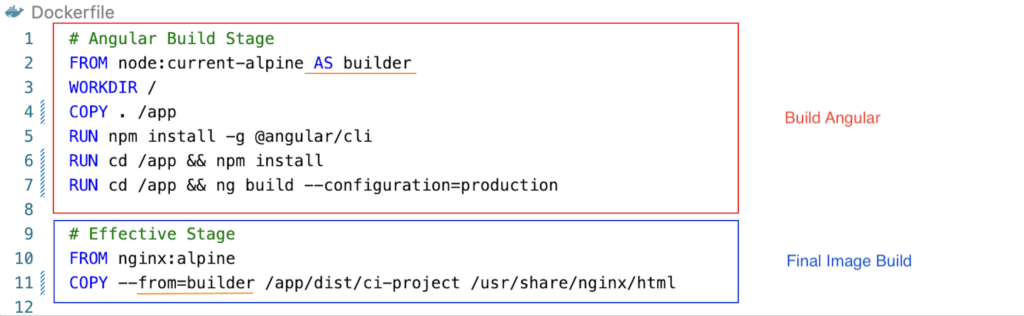 Dockerfile