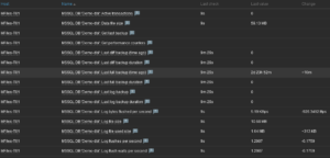 dbi Blog
