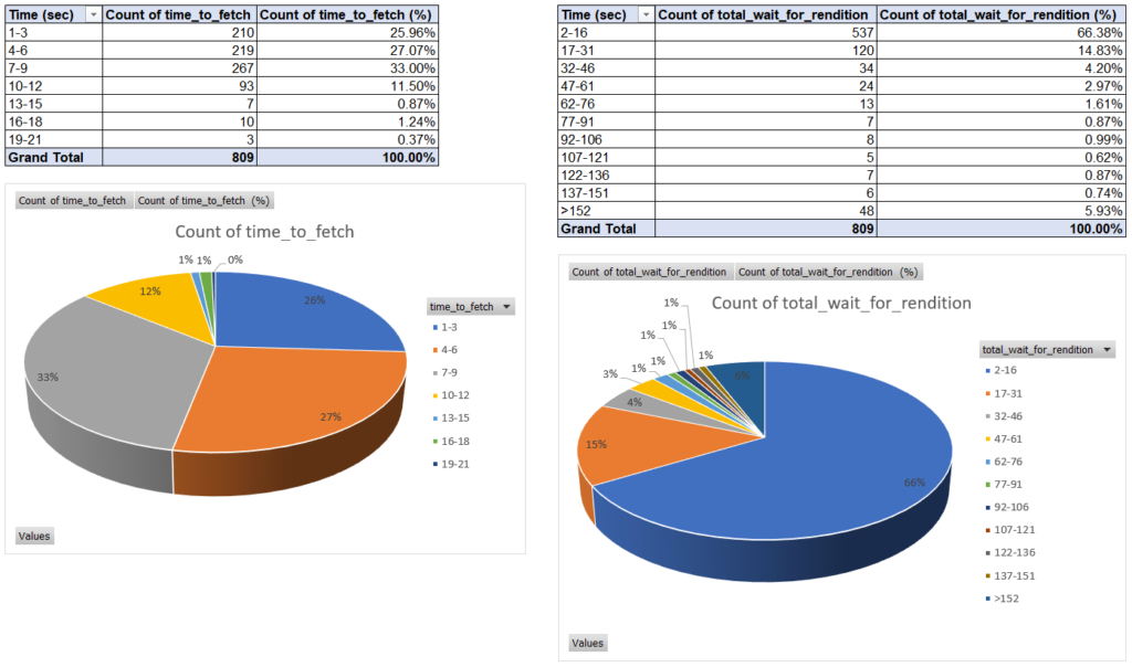 Rendition report - 1