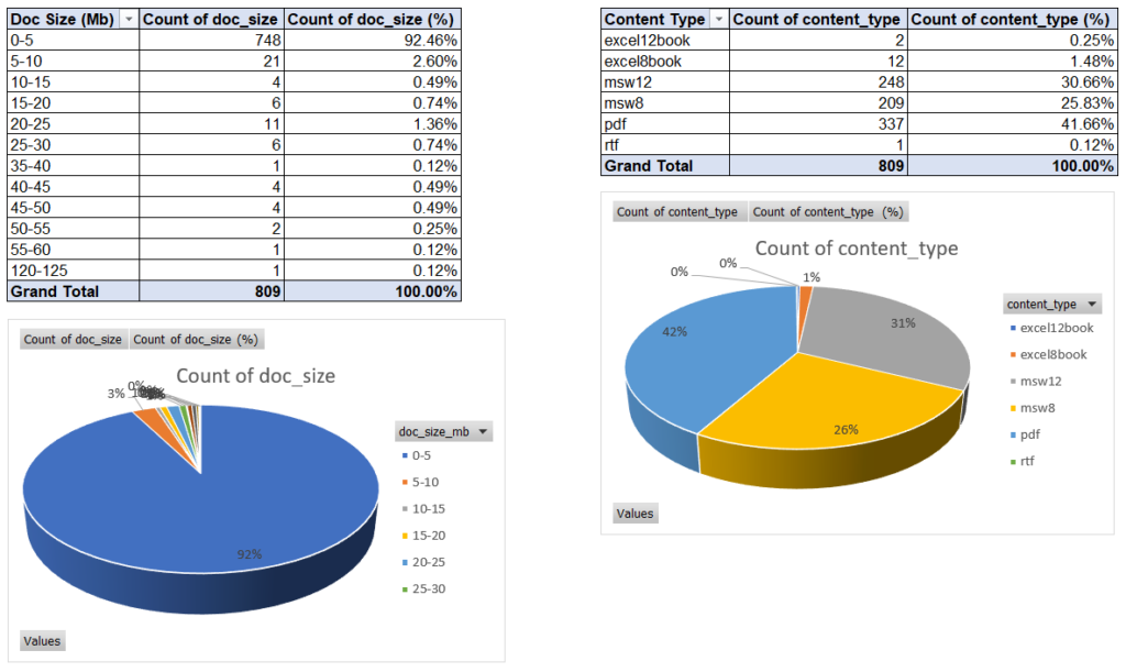 Rendition report - 2