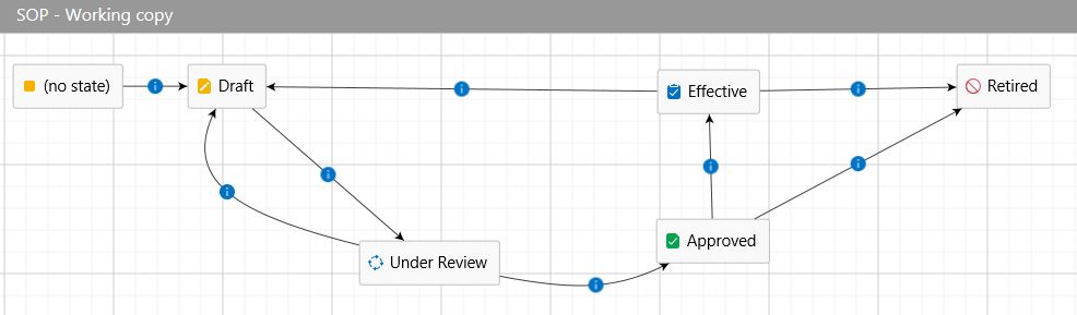 Workflow example