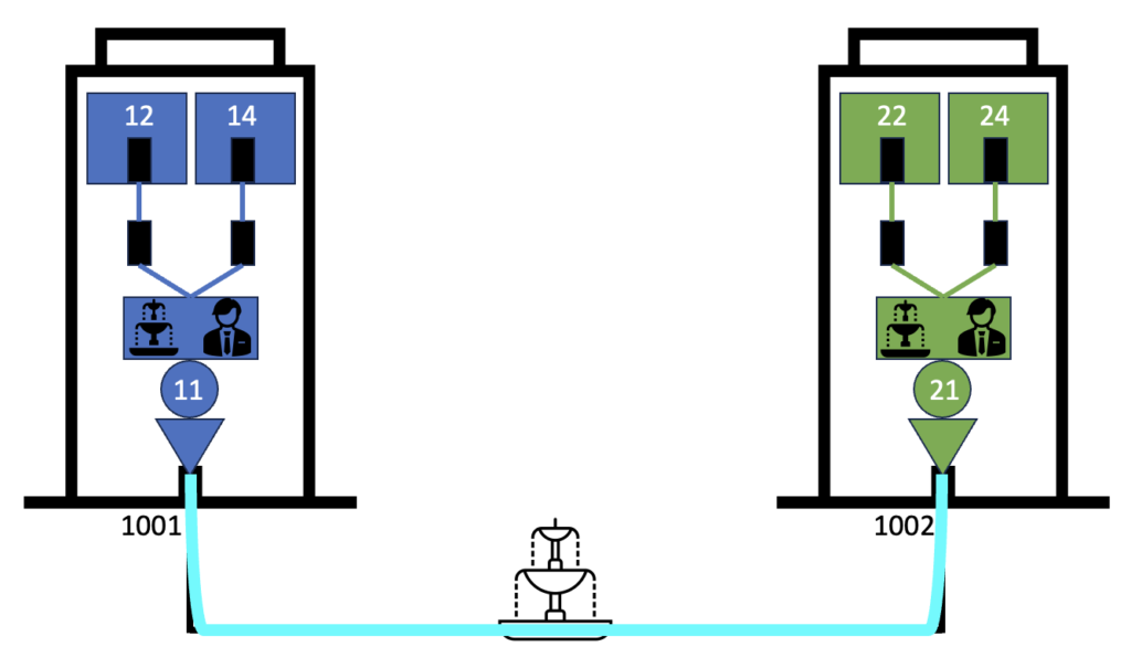 Kubernetes networking with Cilium