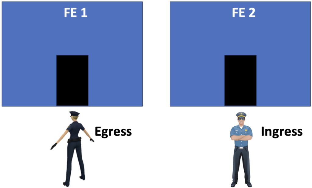 Network Policies ingress egress definition