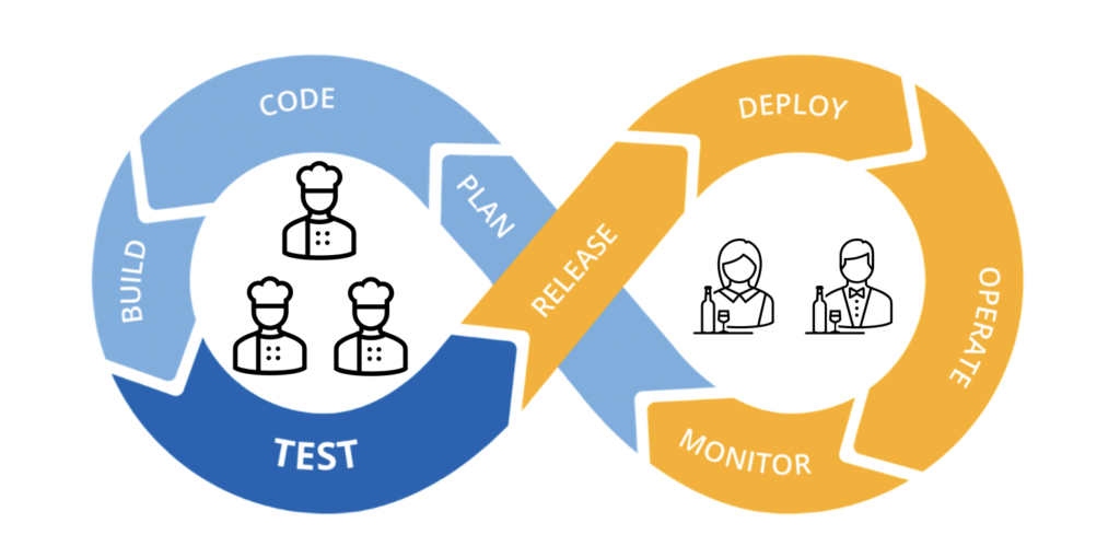 DevOps analogy with cooking