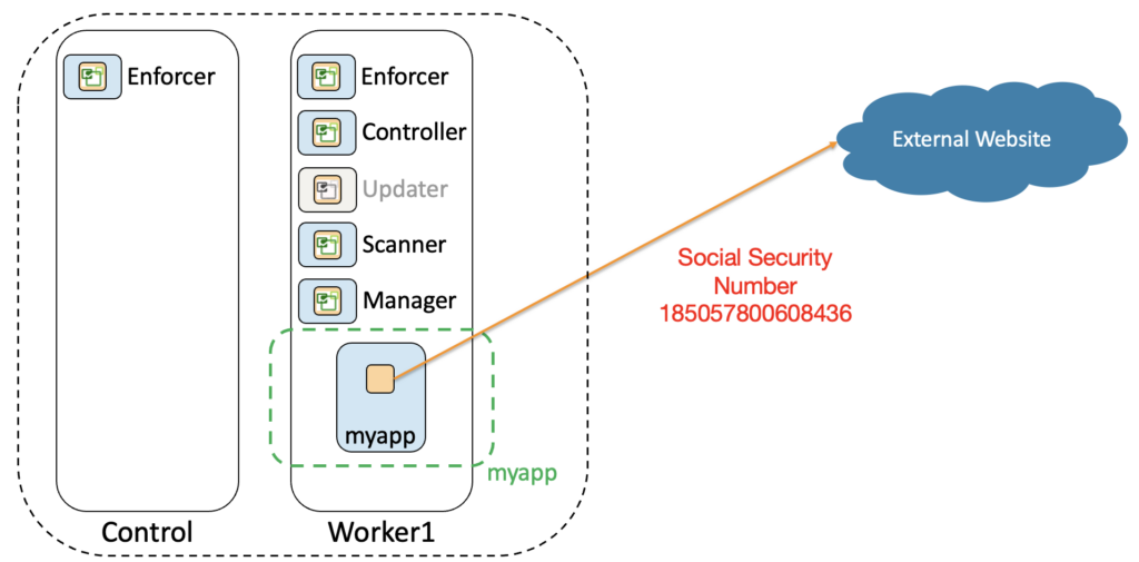 Data exfiltration in a Kubernetes cluster detected by NeuVector.