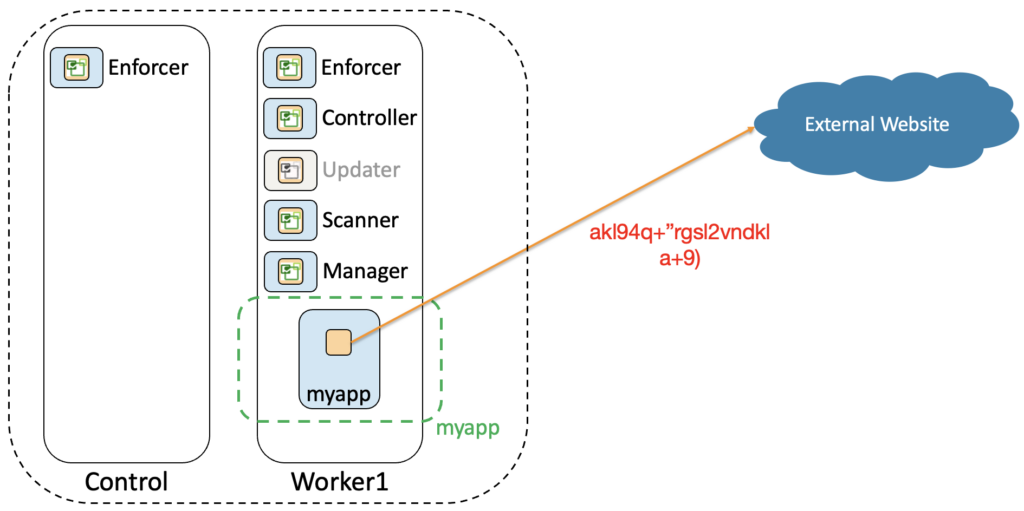 Encrypted data exfiltration