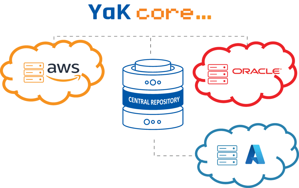 YaK 2.0 Automated multi-cloud PaaS deployment