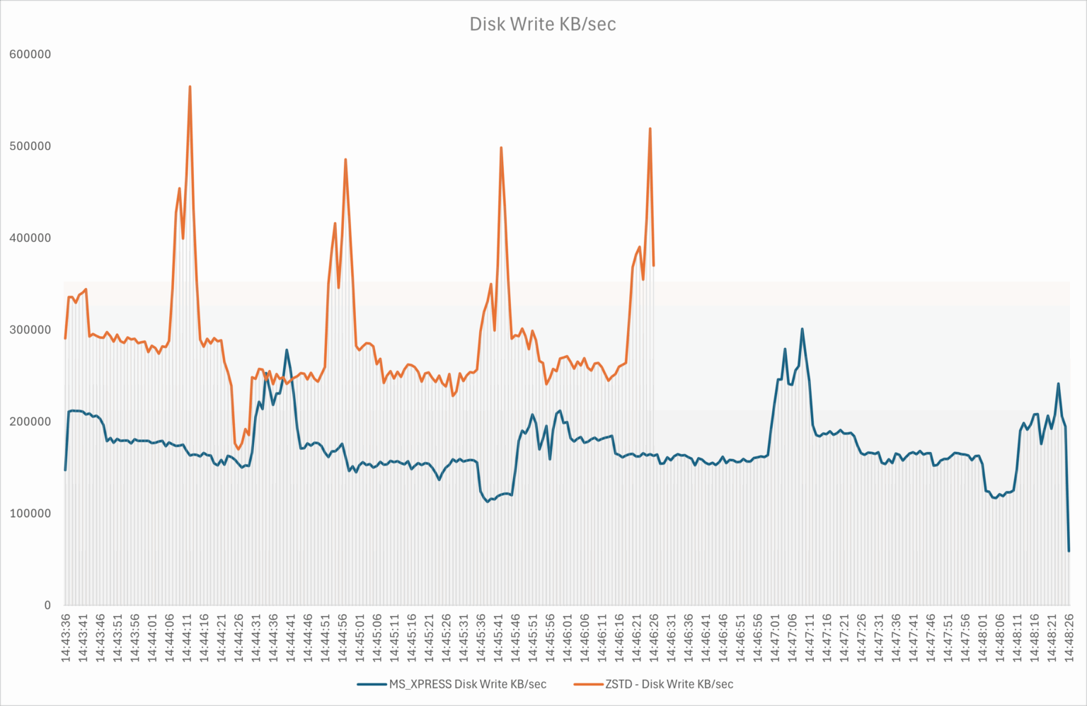 dbi Blog