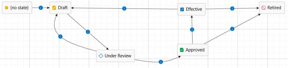 Working copy workflow Working copy workflow