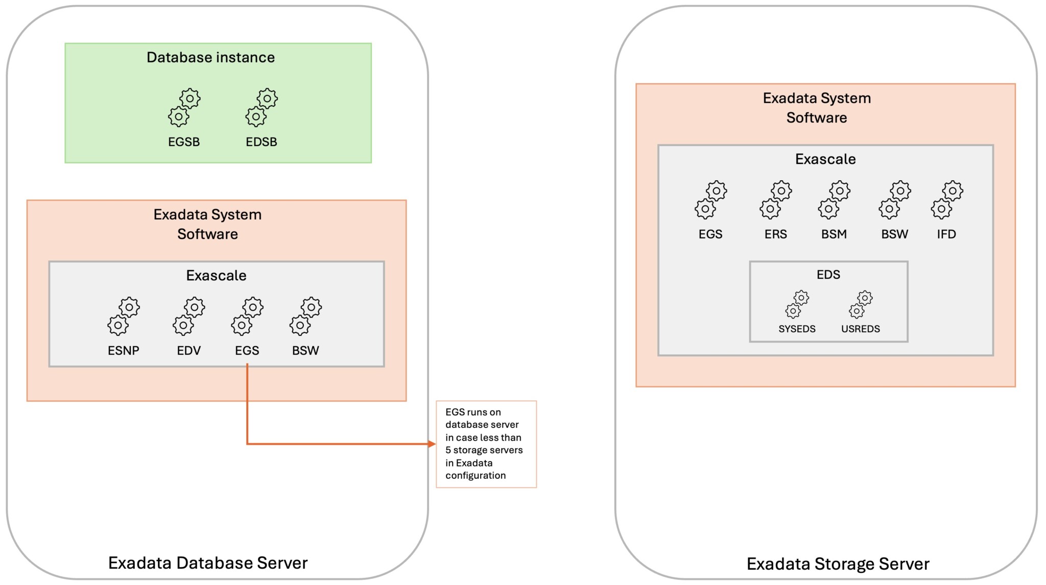 Exabyte Storage dbi Blog