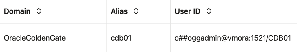 Connection created in the Web UI