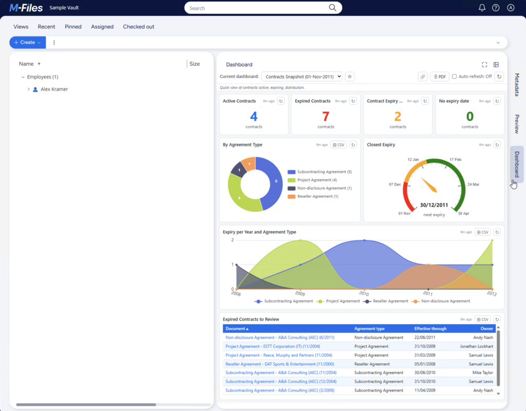 M-Files home page, with the Business Dashboard panel opened showing one dashboard with multiple widgets