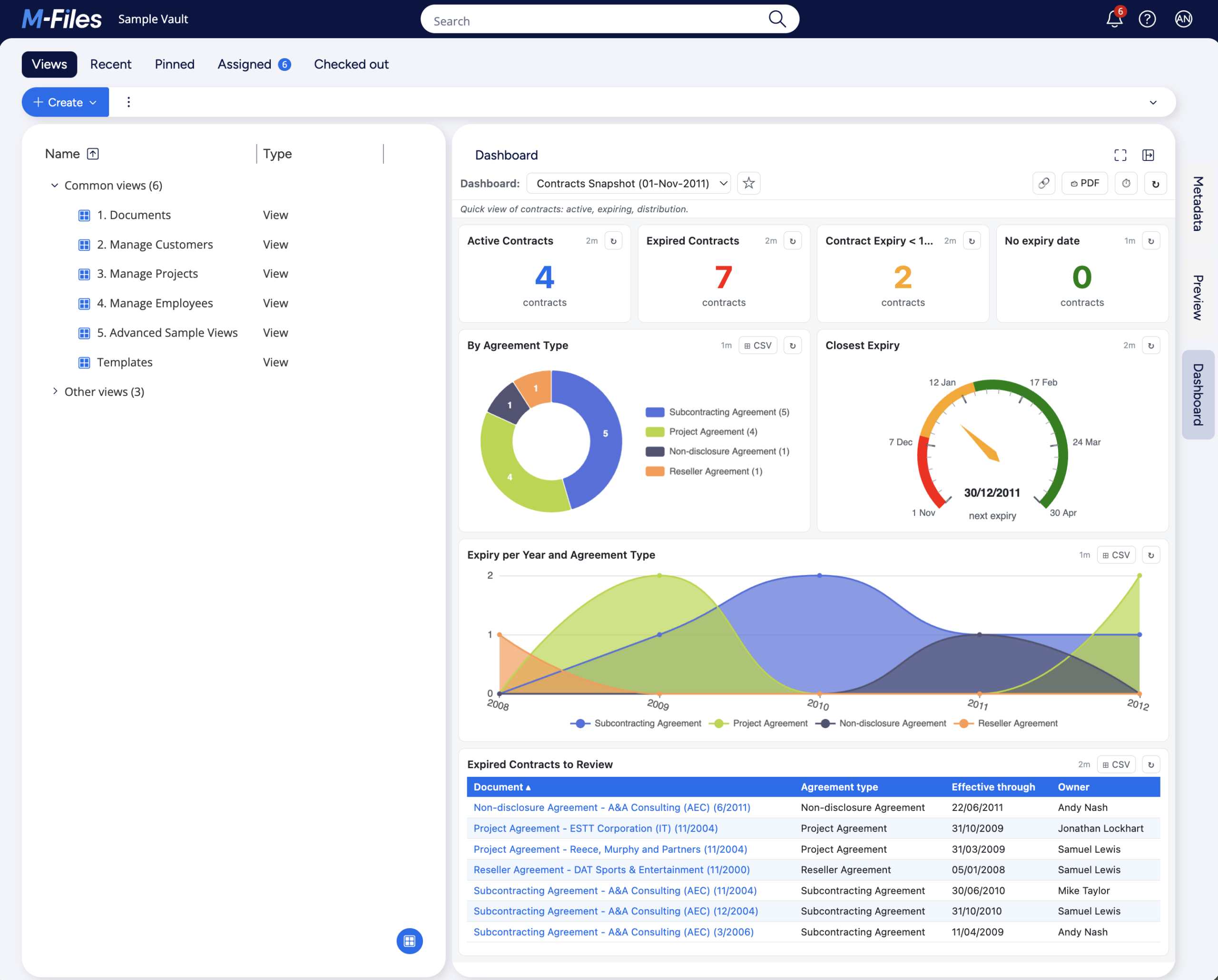 M-Files Business Dashboard