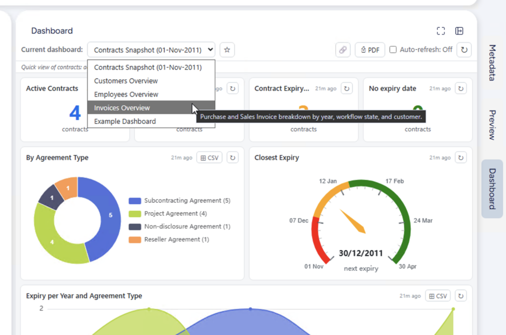 A close up on the dashboard dropdown selector and description