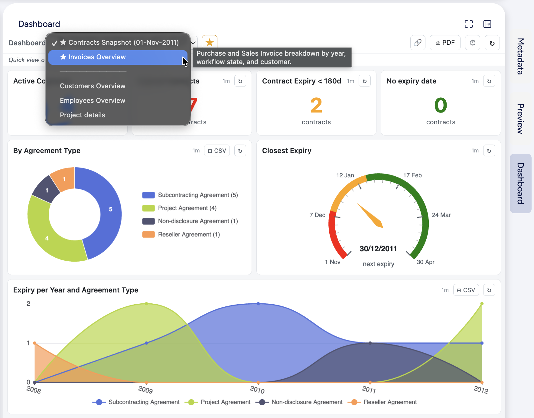 A close up on the dashboard dropdown selector and description