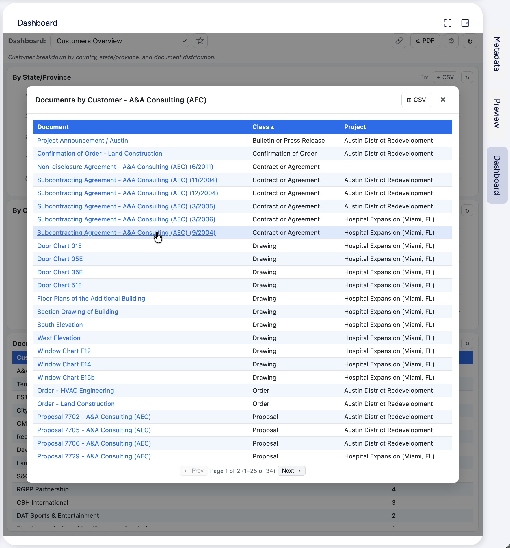 A drill-through modal opened, showing the list of documents for a specific customer