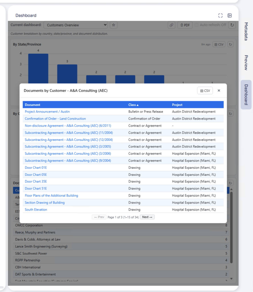 A drill-through modal opened, showing the list of documents for a specific customer
