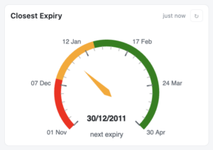M-Files Busisiness Dashboard gauge date-mode