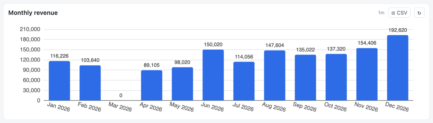 Distribution and tabular widget - table