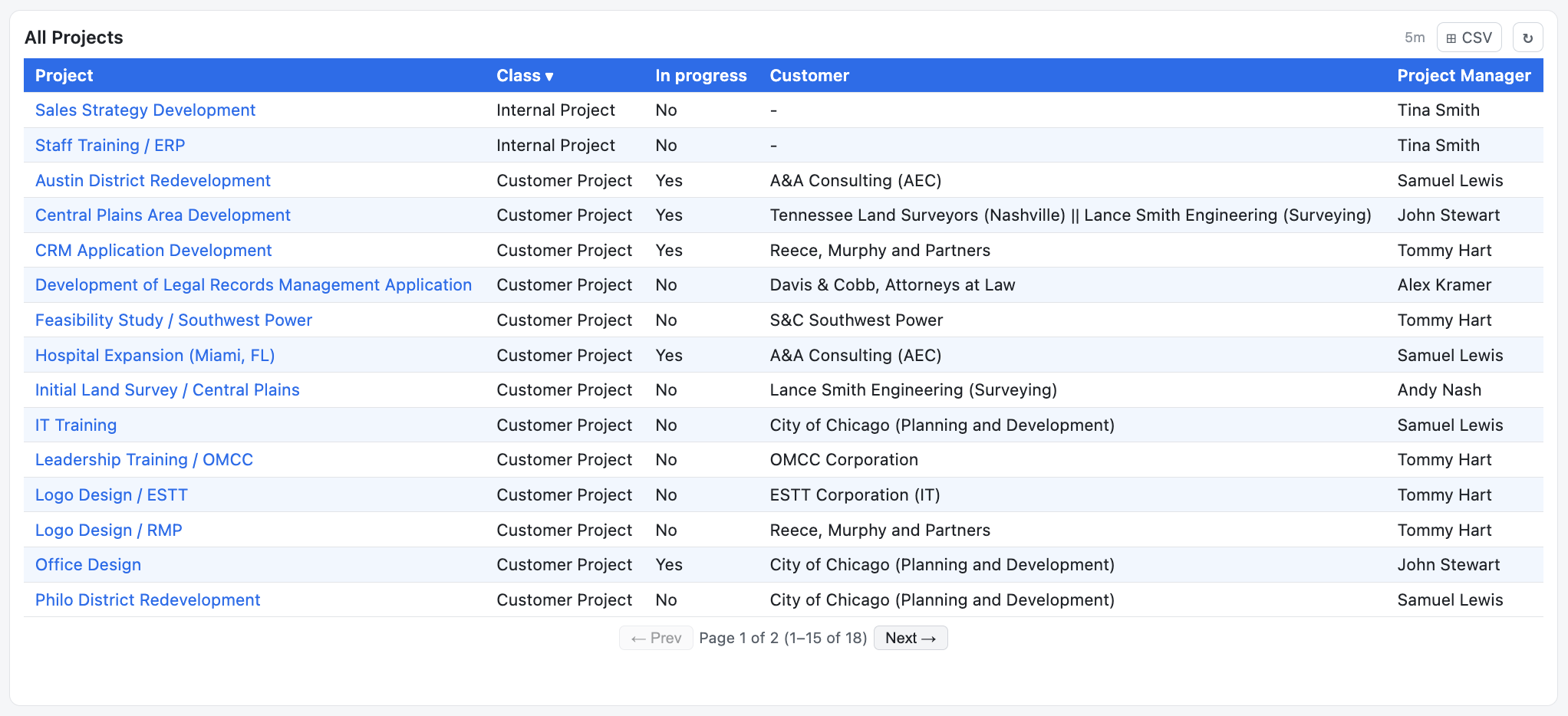 Distribution and tabular widget - table