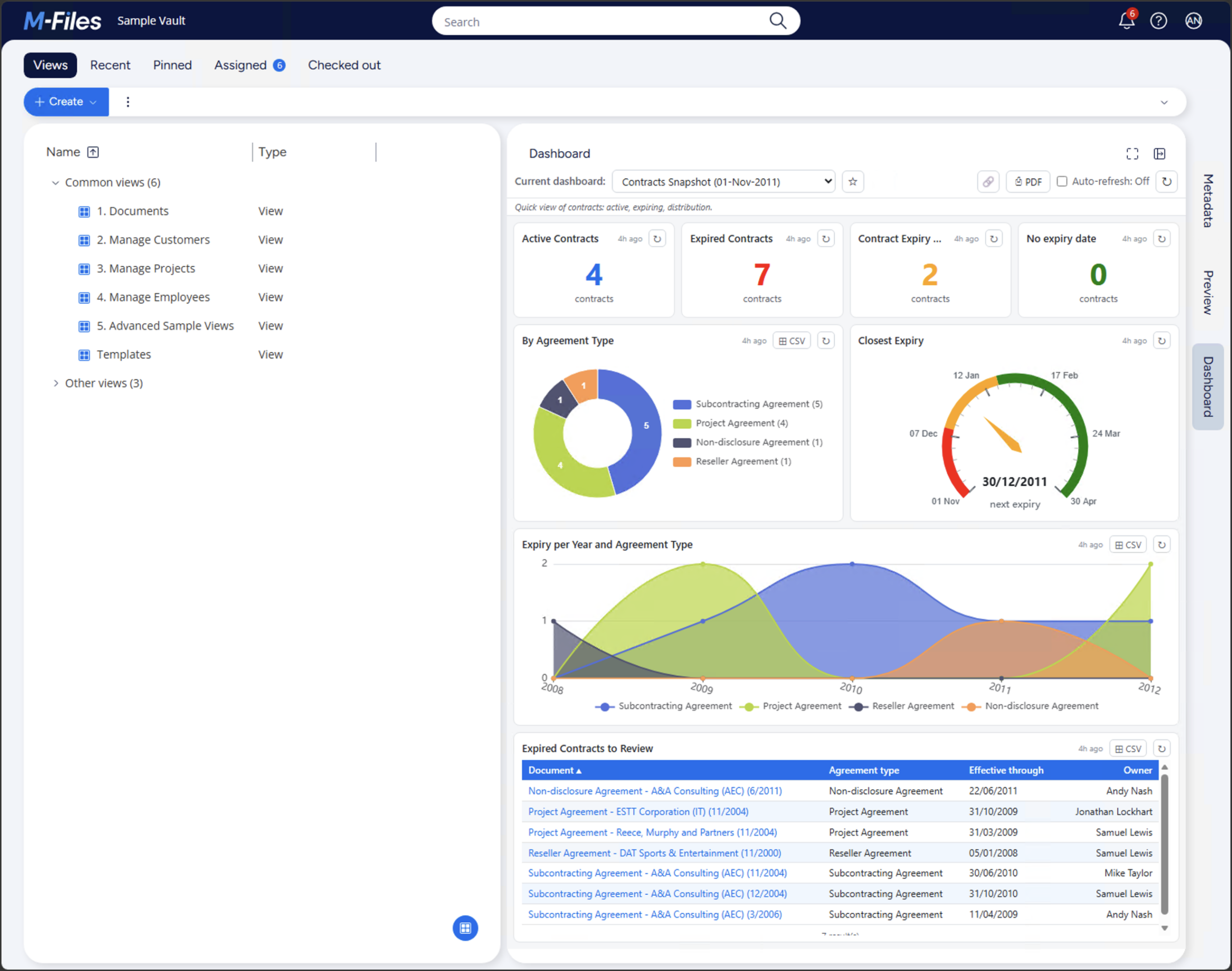 M-Files Business Dashboard