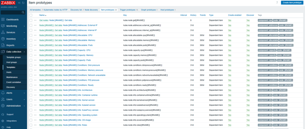 LLD nodes for Kubernetes