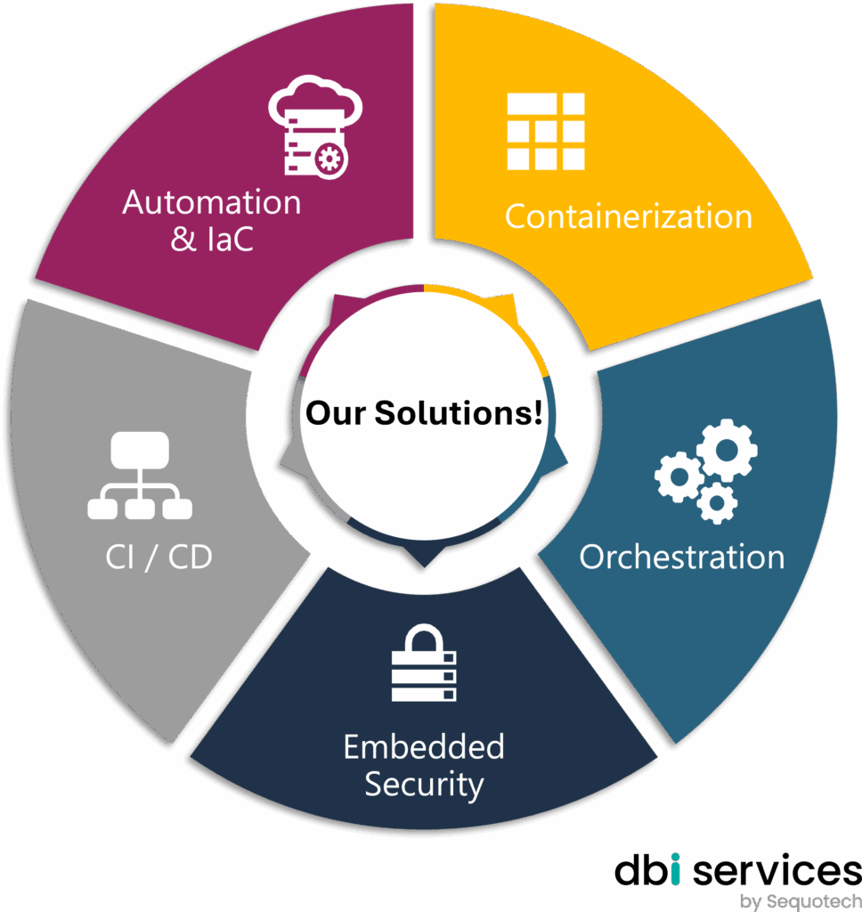 DevOps - dbi services